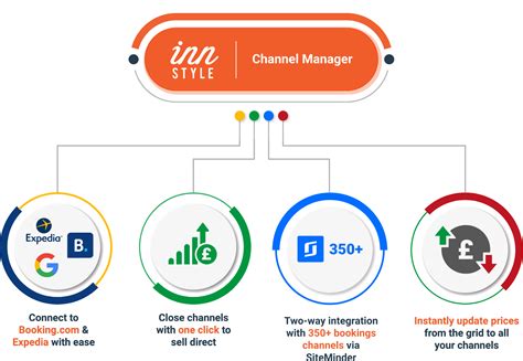 dadge channel manager